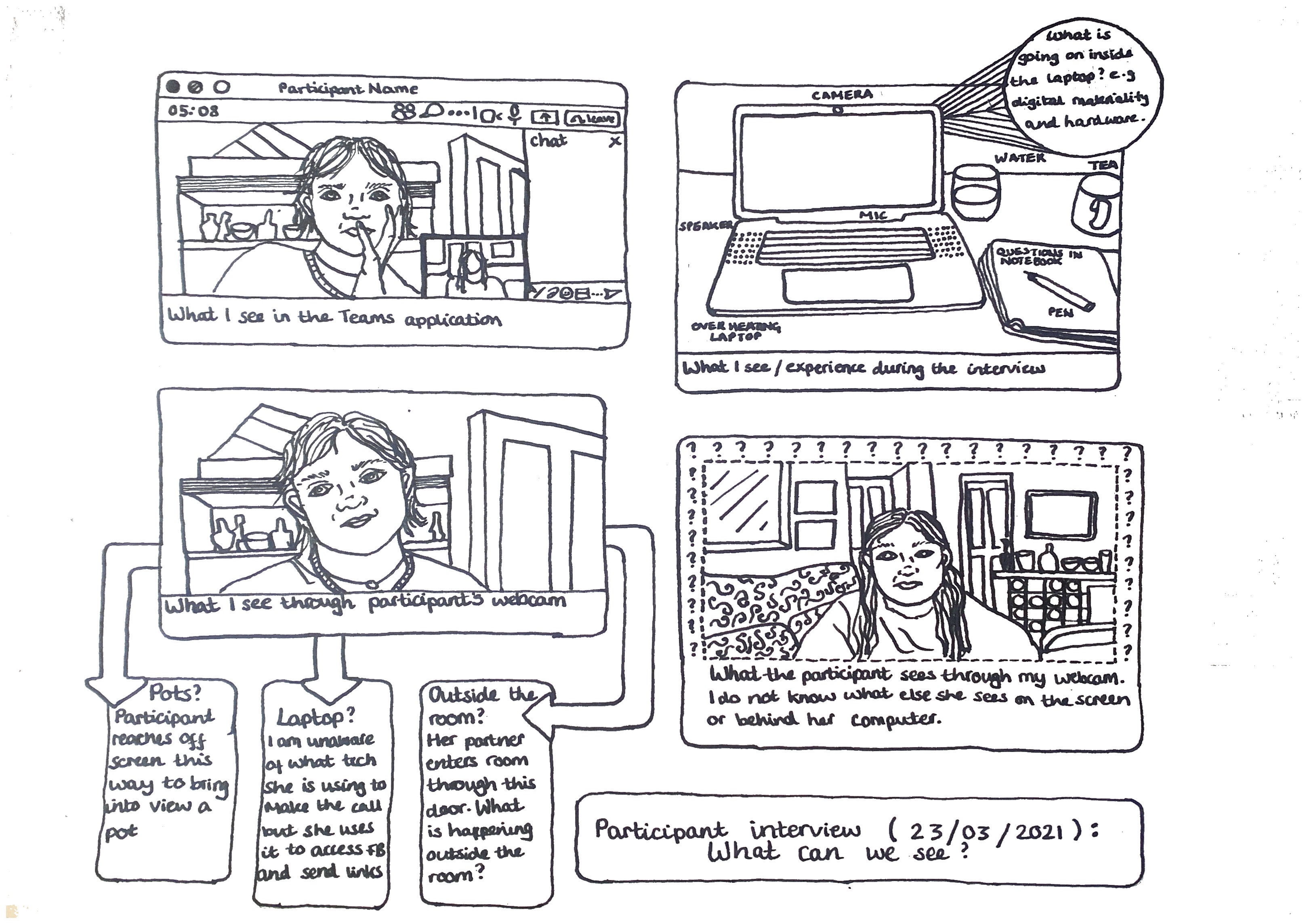 A line drawing in the style of a comic book showing what cathy saw when interviewing her participants over zoom. 